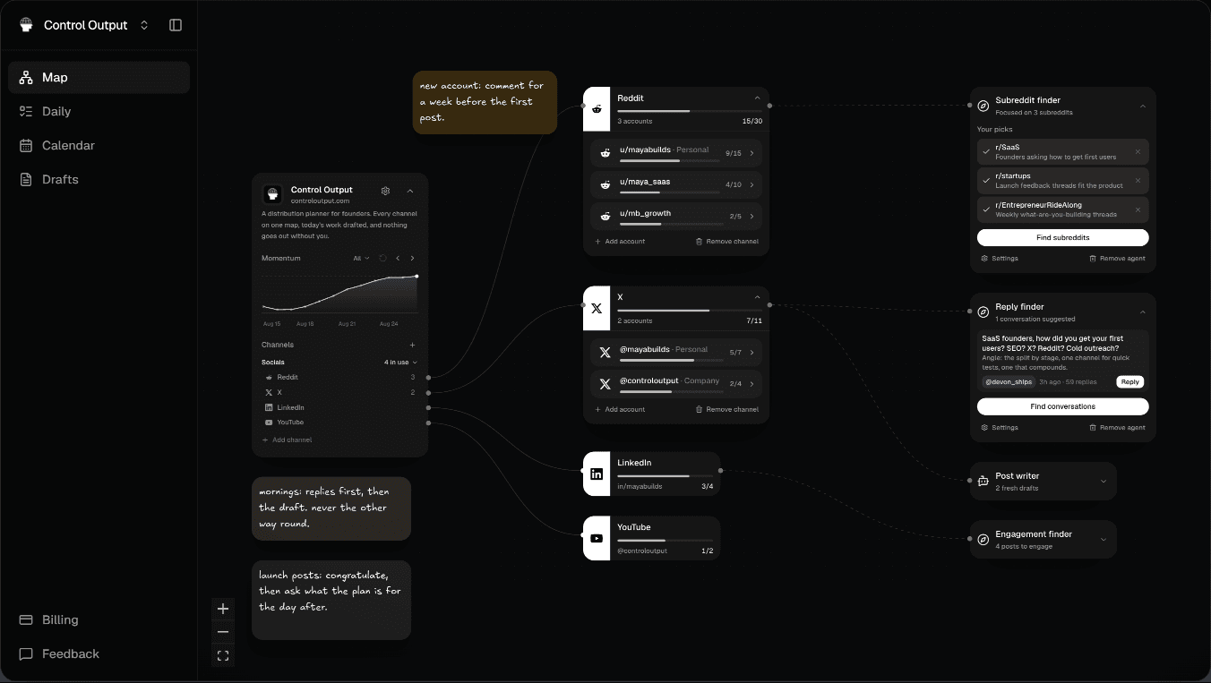 Control Output dashboard